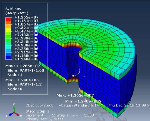 آموزش مدل سازی در ABAQUS
