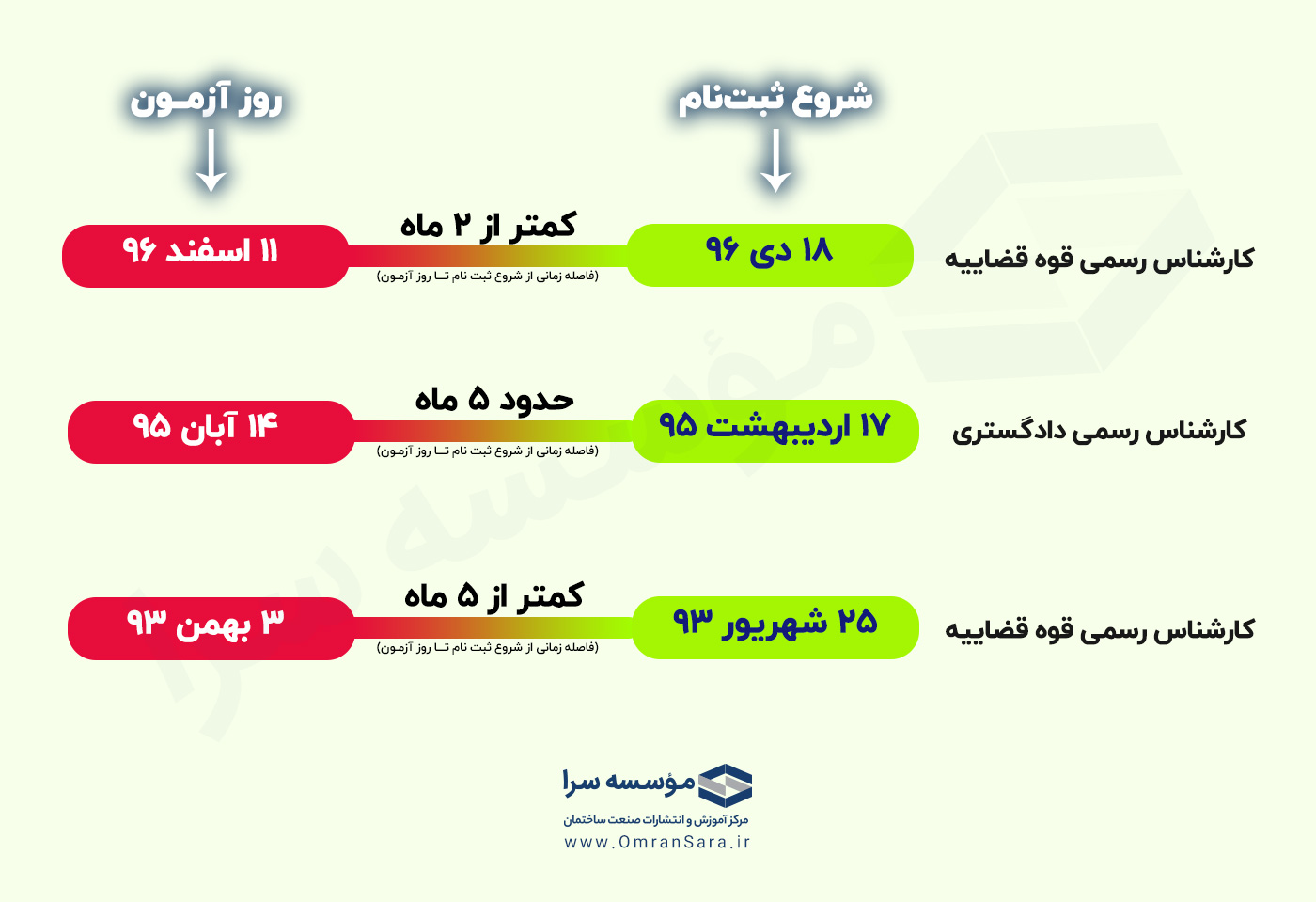 زمان آزمون کارشناس رسمی