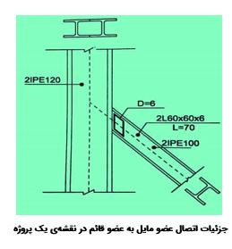 جزئیات اتصال عضو مایل به قائم