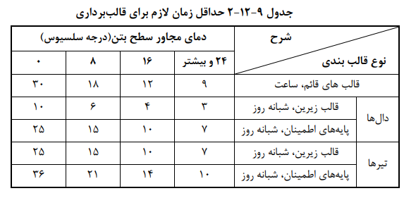 زمان برچیدن پایه های اطمینان قالب بندی