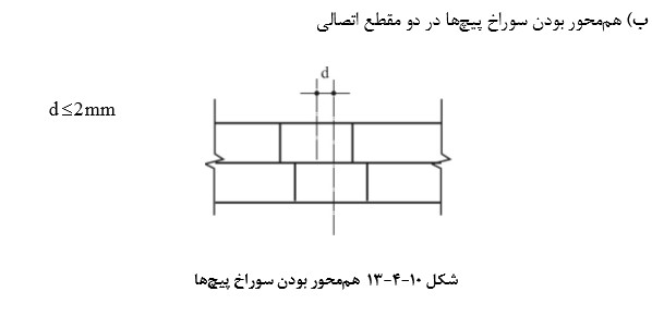 رواداری سوراخ پیچ ها